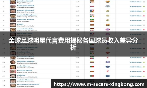 全球足球明星代言费用揭秘各国球员收入差异分析